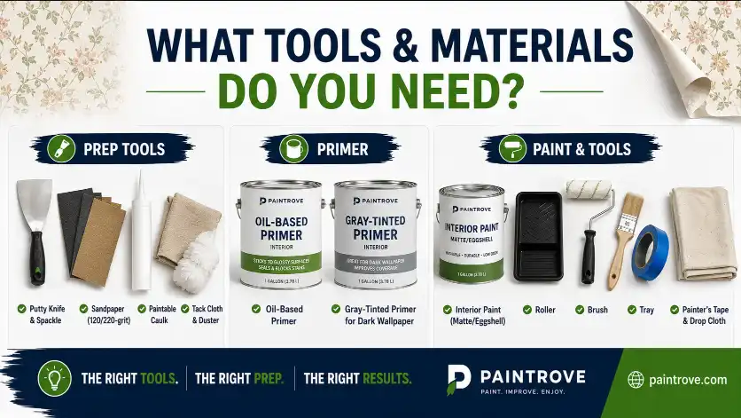 Tools and materials needed to paint over wallpaper including putty knife, sandpaper, caulk, oil-based primer, paint, roller, brush, tape, and drop cloth.