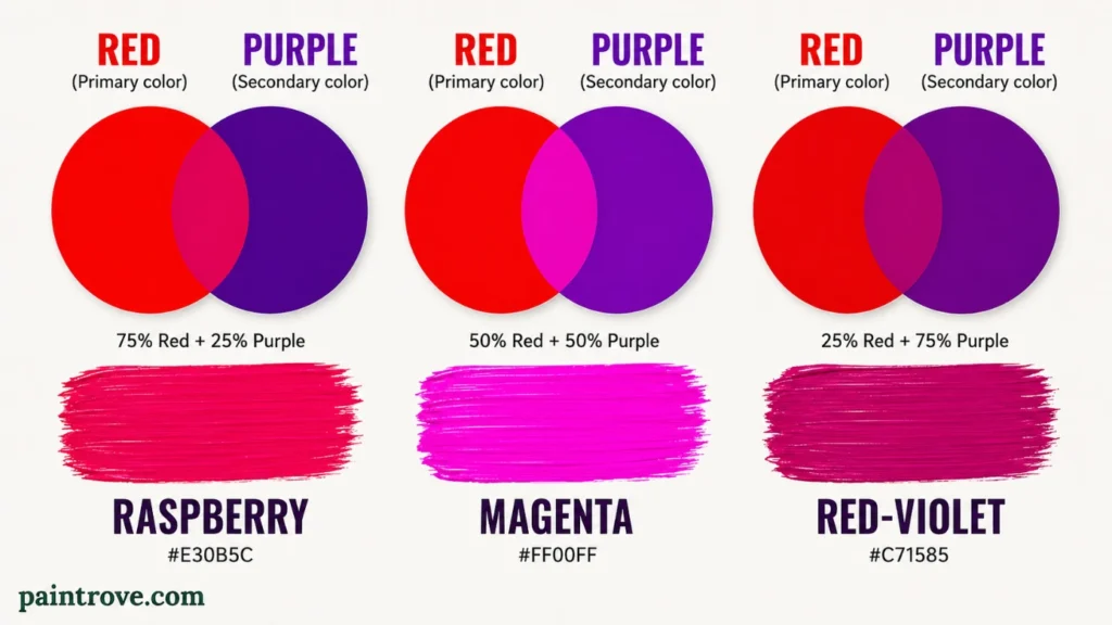 What Color Do Red and Purple Make When Mixed?