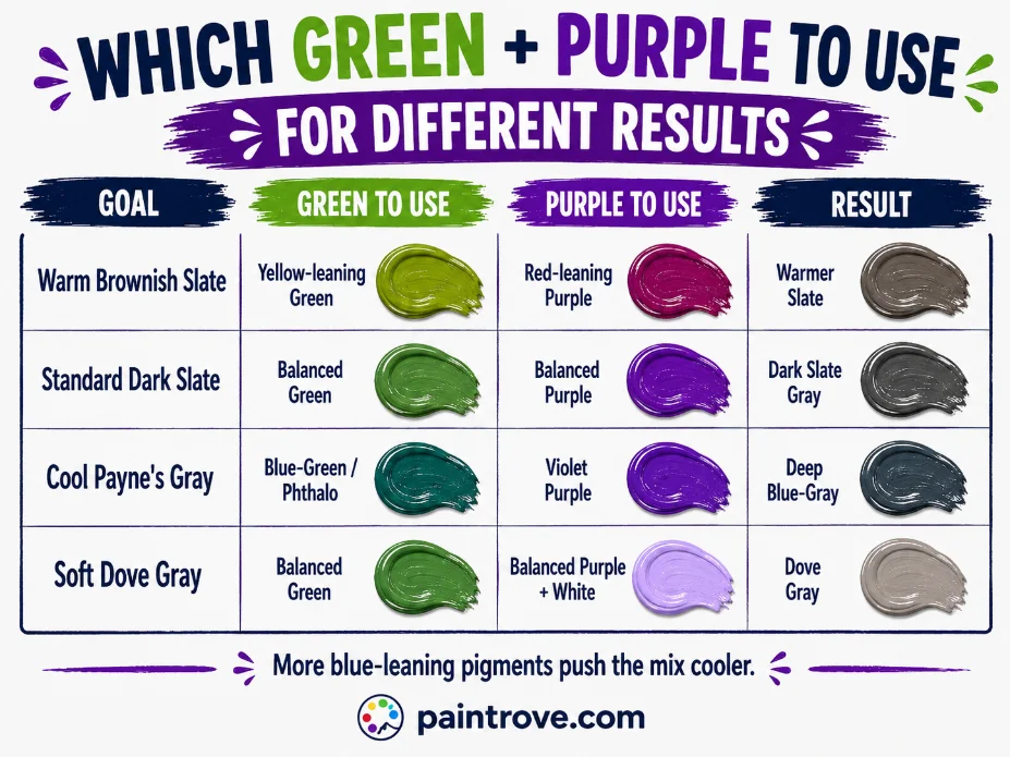 what does green and purple make: pigment guide for warm slate, dark slate, blue-gray, and dove gray.