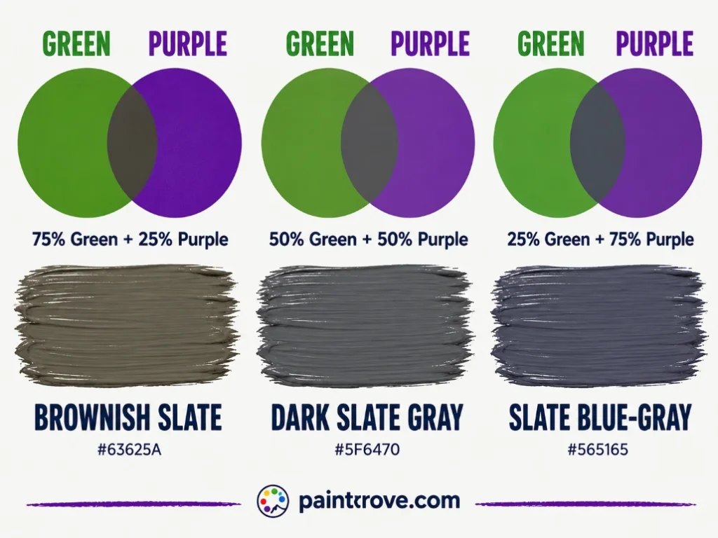 what does purple and green make: ratio guide showing warm olive-gray to deep purple-slate.