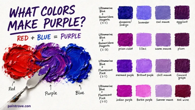 Learn how to make purple paint without muddy brown or gray tones.