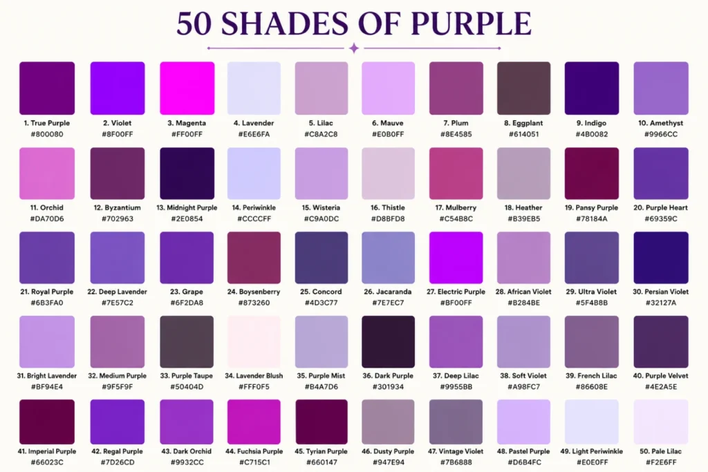 50 purple shades showing what red and blue make, with swatches and hex codes on an off-white background.