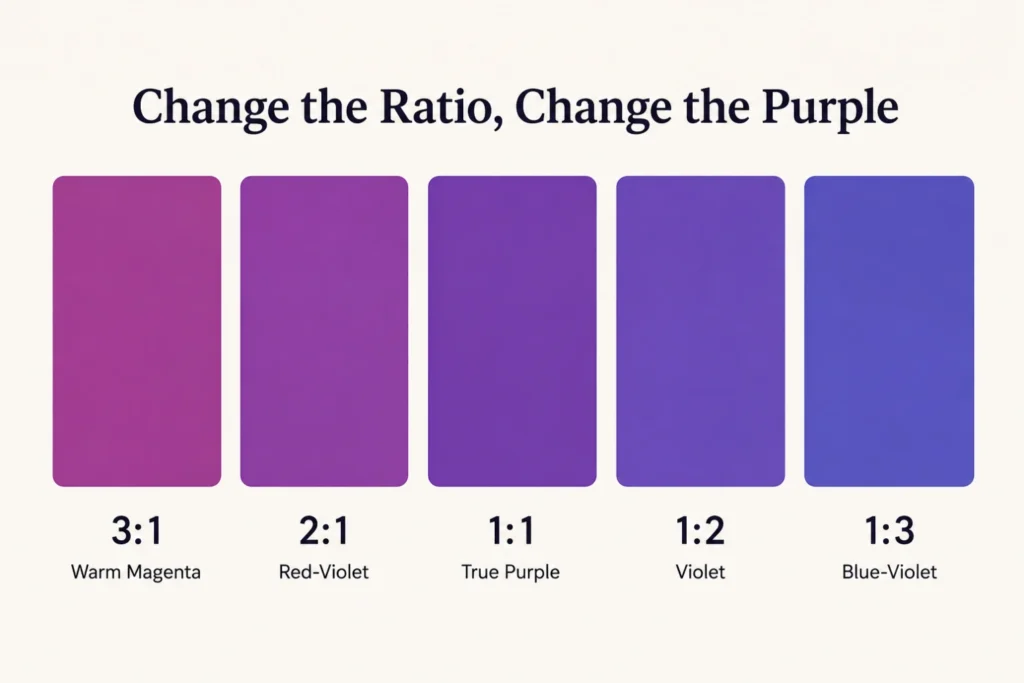 Chart showing what red and blue make at different ratios, from magenta to blue-violet.