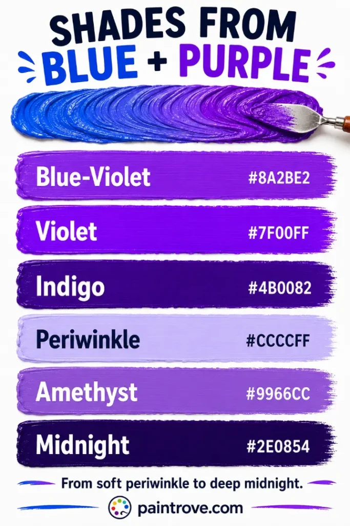 Shades blue and purple make when mixed, including blue-violet, violet, indigo, periwinkle, and amethyst.