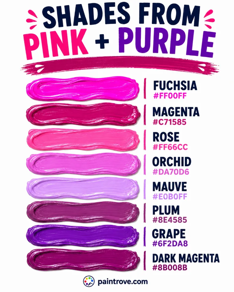 Shades pink and purple make when mixed, including fuchsia, magenta, rose, orchid, mauve, plum, and grape.