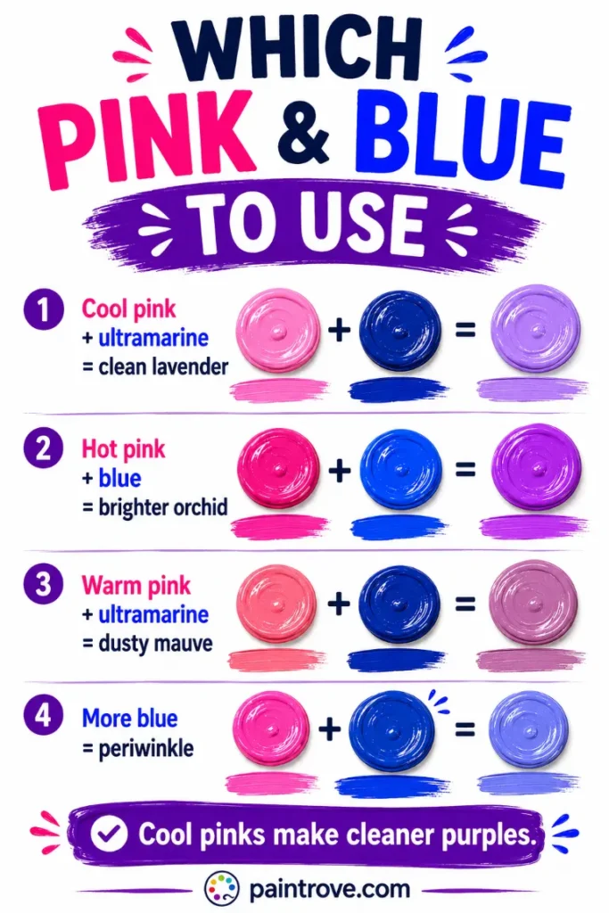Which pink and blue to use for lavender, orchid, mauve, and periwinkle paint mixes.