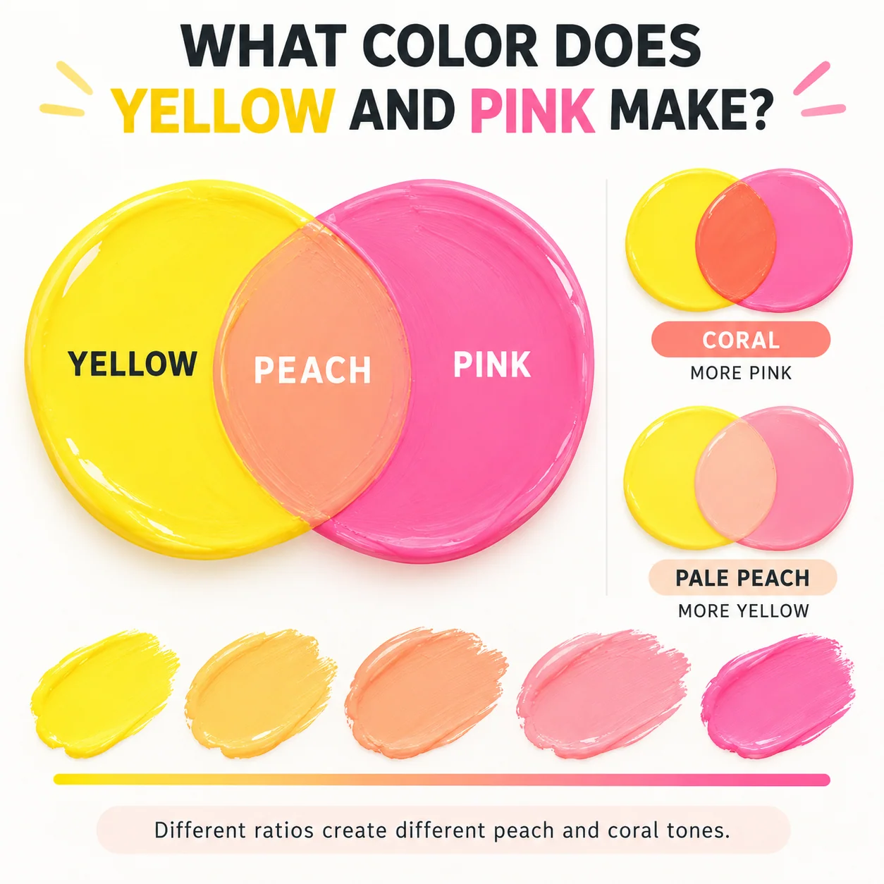 Yellow and Pink Make What Color Complete Mixing Guide