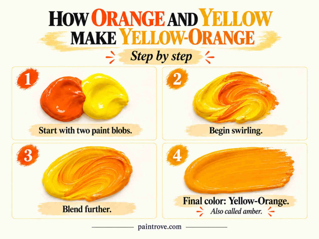 Different shades of yellow orange and amber
