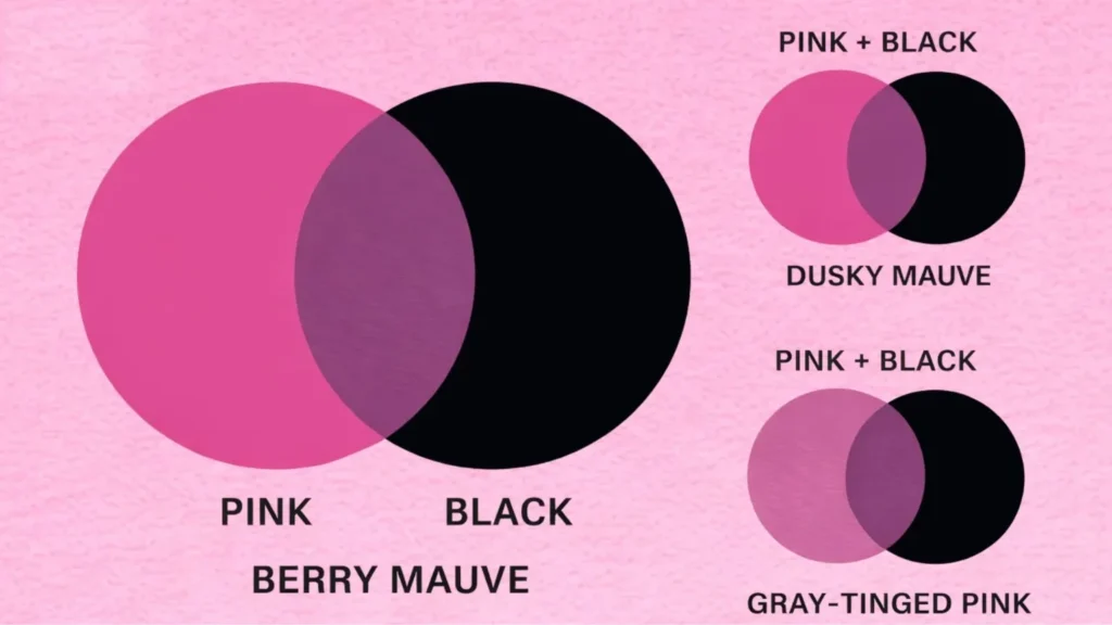 What color pink and black make when mixed, shown as overlapping circles forming dusky mauve, berry mauve and gray-tinged pink