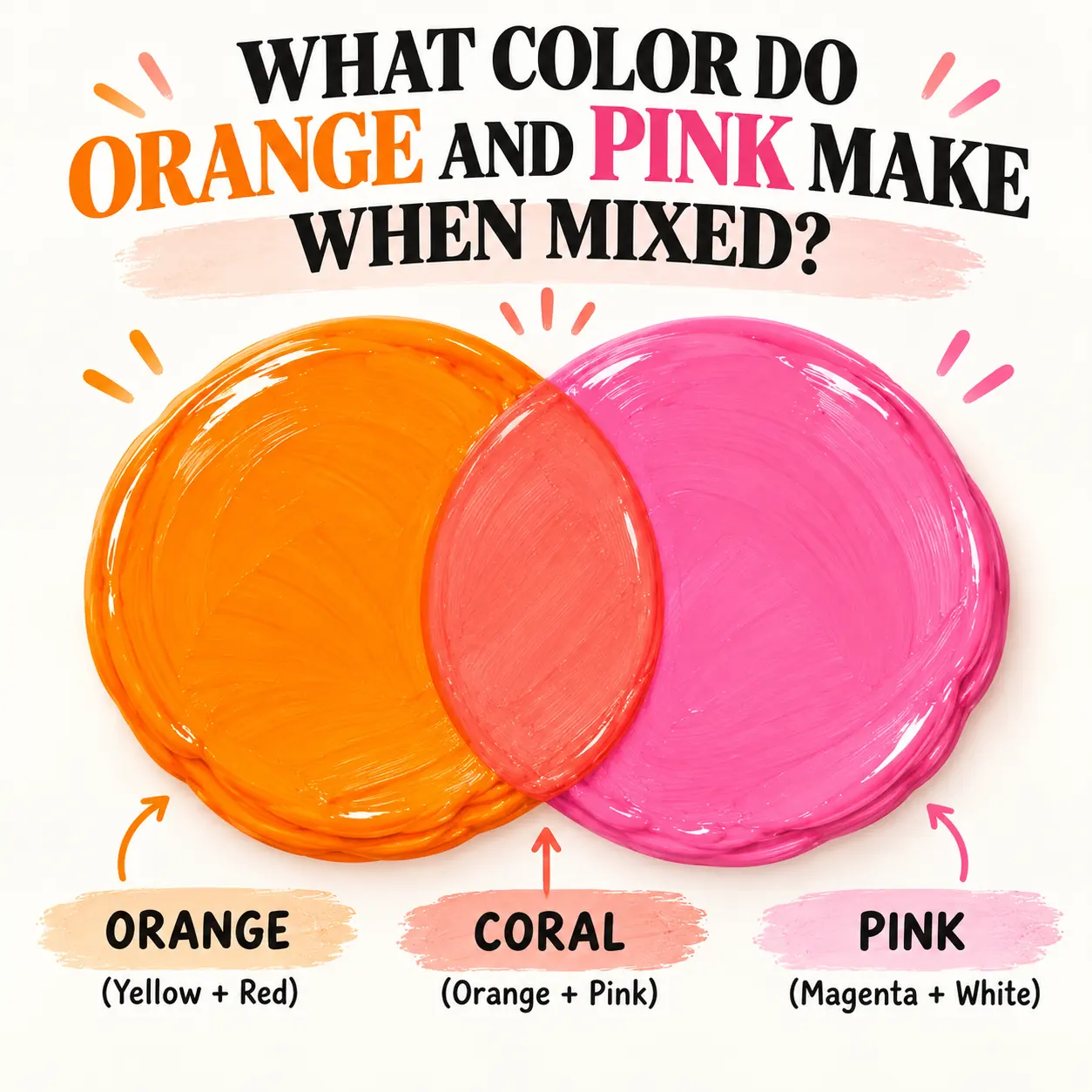 What Color Do Orange and Pink Make When Mixed?