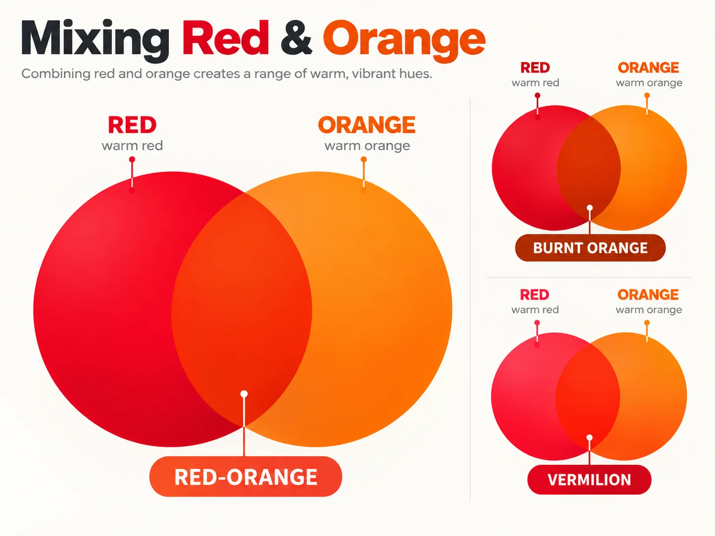 Red and Orange Make What Color Complete Mixing Guide